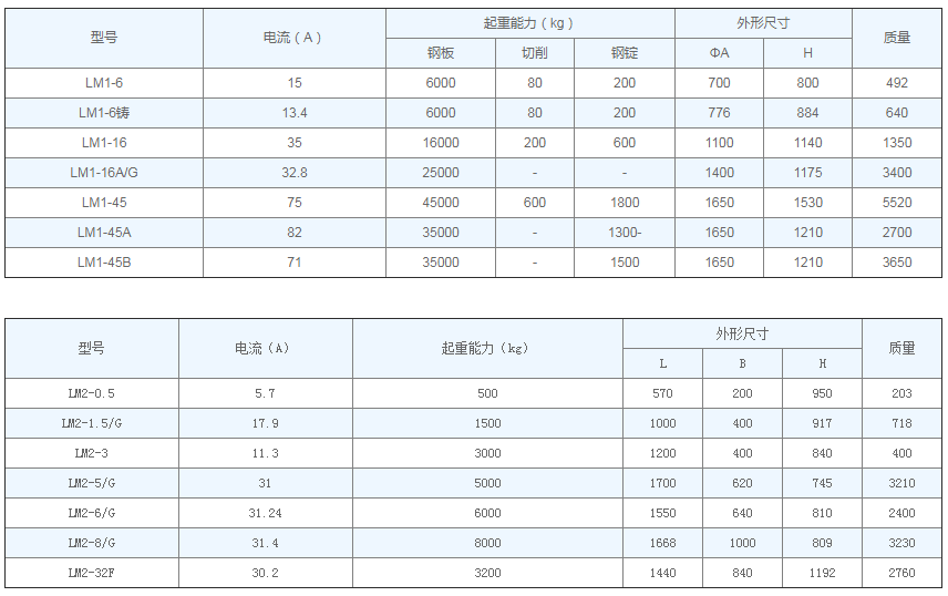 MW1、MW2系列傳統(tǒng)型起重電磁鐵參數(shù)